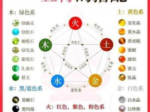 长生诀七幅图之属性奥秘：探究各图之五行属性详解