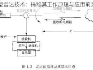 小型雷达技术：揭秘其工作原理与应用前景的探索