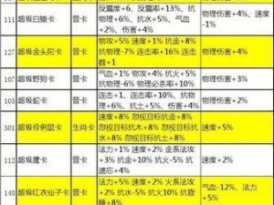 关于问道手游敏金变身卡的选择与推荐：如何挑选最佳变身卡？