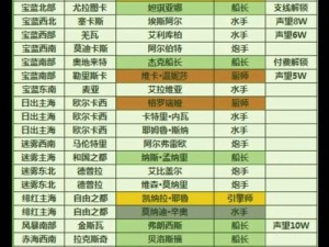 航海日记手游新手攻略大全：从入门到精通的游戏指南