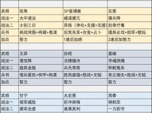 三国志战略版高效开荒武将搭配策略全解析：从入门到精通的实战指南