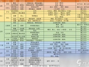 地下城堡2职业属性深度解析：各职业特点与属性要求详解