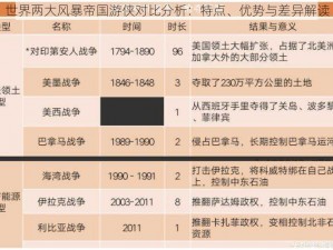 世界两大风暴帝国游侠对比分析：特点、优势与差异解读