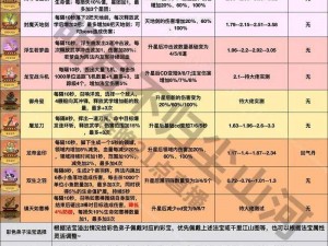 闹闹天宫：太上老君法宝精选及推荐指南