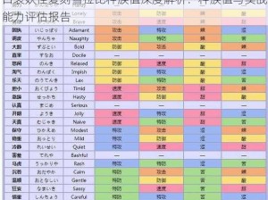 口袋妖怪复刻雪拉比种族值深度解析：种族值与实战能力评估报告