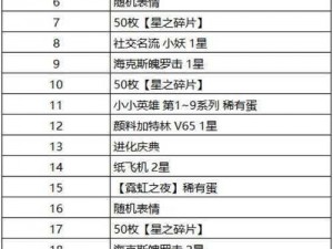 霓虹之夜云顶宝典全面解析：价格、奖励及实战价值探究