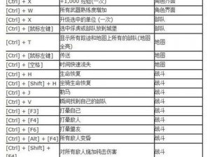 关于骑马与砍杀2：霸主——全面掌握实用技巧合集的深度解析