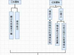 怎么自罚一天超痛、如何在一天内进行超痛的自罚