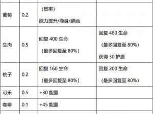 风云岛行动攻略：跳点选择与发育策略解析