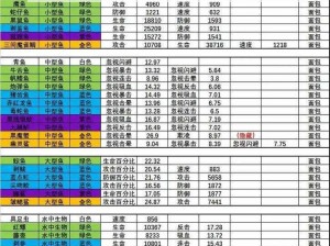 疯狂骑士团吸血流战力深度解析：技能强度、搭配与实战应用探究