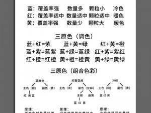 mda75r成色,如何判断 mda75r 成色？