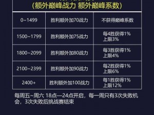 王者荣耀边境突围战力提升秘诀：掌握十要点稳稳冲刺顶尖战场