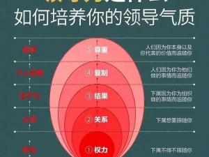 掌握领导核心掌门BOSS打法策略技巧深度分享