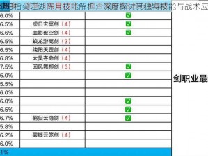 剑网3指尖江湖陈月技能解析：深度探讨其独特技能与战术应用