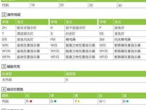 SONE156,SONE156是什么意思？为什么要这样表示？