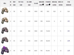 部落冲突中石头人的攻击力与伤害数据分析报告：深度探讨石头人的伤害统计及实战应用