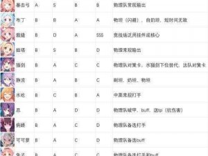 公主连结杏奈攻略宝典：技能运用解析与专武深度详解