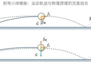 拐弯小球揭秘：运动轨迹与物理原理的完美结合