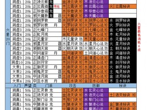 想不想探秘修真九品仙丹的最佳获取地点攻略揭秘