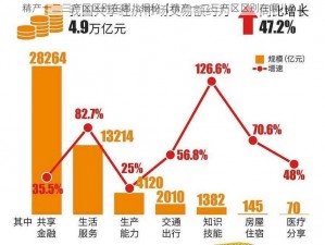 精产一二三产区区别在哪儿揭秘【精产一二三产区区别在哪儿？】