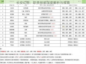 长安幻想：职责技能深度解析与探索