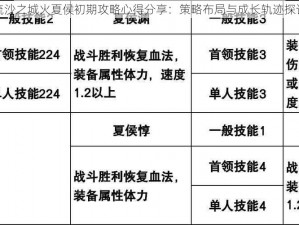 流沙之城火夏侯初期攻略心得分享：策略布局与成长轨迹探讨