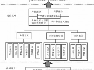 精产国品一二三产区区大学_精产国品一二三产区区大学的校区分布和专业设置是怎样的？