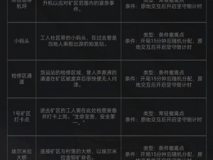 暗区突围高级物资丰富刷新点解析：探寻更多高级物资密集区域