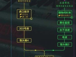 赛博朋克2077拉闸任务攻略教程：玩转关卡，轻松达成任务目标