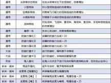 《怪物猎人：崛起曙光新手开荒攻略——实用技巧助你轻松启程》