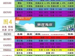 奶牛镇探险记：矿洞冲层深度解析与打怪心得分享