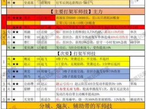 放开那三国2吴国防守策略深度解析：吴国防守阵形与英雄选择技巧全攻略