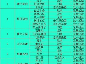 明日之后麻的分布与采集攻略：无麻寻之攻略指南新探