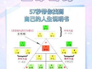 揭秘生命密码组合246的神秘寓意：数字解读揭示生命之秘