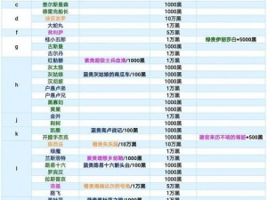 最强蜗牛新手攻略：前期玩法解析与游戏策略指南