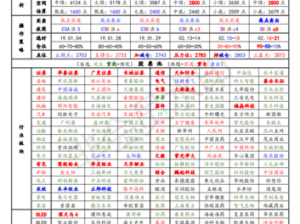 东方不败手游日月秘笈运用技巧：实战策略与角色搭配解析