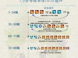 魔兽世界：野性战场100级挑战攻略——沼泽惊魂魔激活全解析