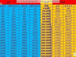 天天风之旅极速积累财富攻略：1000个小金币高效收集指南