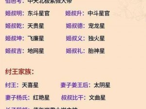 《四海情深兄弟情谊一览结拜称号表》