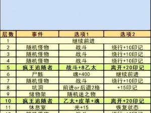 关于末日地下城——避难所之战的安装及配置详解指南