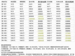 球球大作战月末奖励盘点：杯数等级对应奖励全面解析