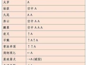 武器升级加速指南：快速精进技艺总览