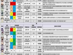 原神水属性角色实力排名揭秘：最新强度榜单及解析