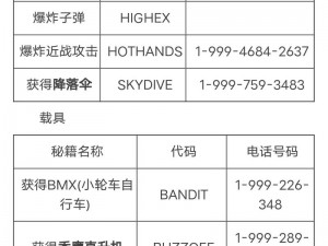 侠盗猎车手5作弊码使用：揭示潜在危害与风险分析