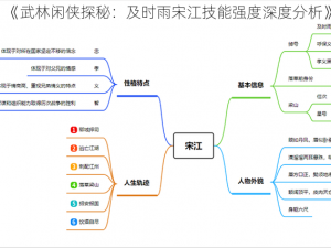 《武林闲侠探秘：及时雨宋江技能强度深度分析》