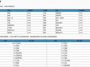 龙之谷手游恶魔之翼全面解析：属性图鉴与实战体验分享