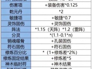 梦幻西游无双版龙宫降妖400W伤害攻略：高效打法技巧解析