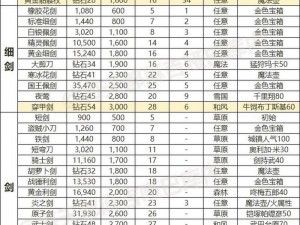 热血江湖装备大全及属性解析图全面展示角色战斗必备装备信息表