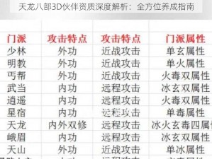 天龙八部3D伙伴资质深度解析：全方位养成指南