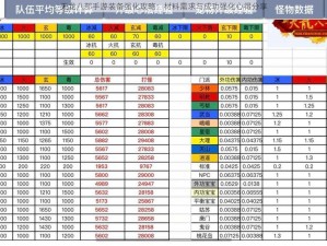 天龙八部手游装备强化攻略：材料需求与成功强化心得分享